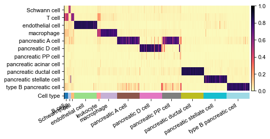 ../_images/tut_notebooks_getting_started_pipeline_aligned_18_1.png